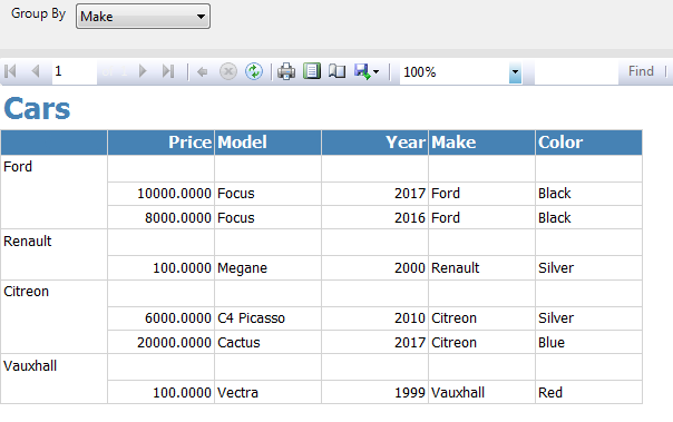 Report grouped by Make